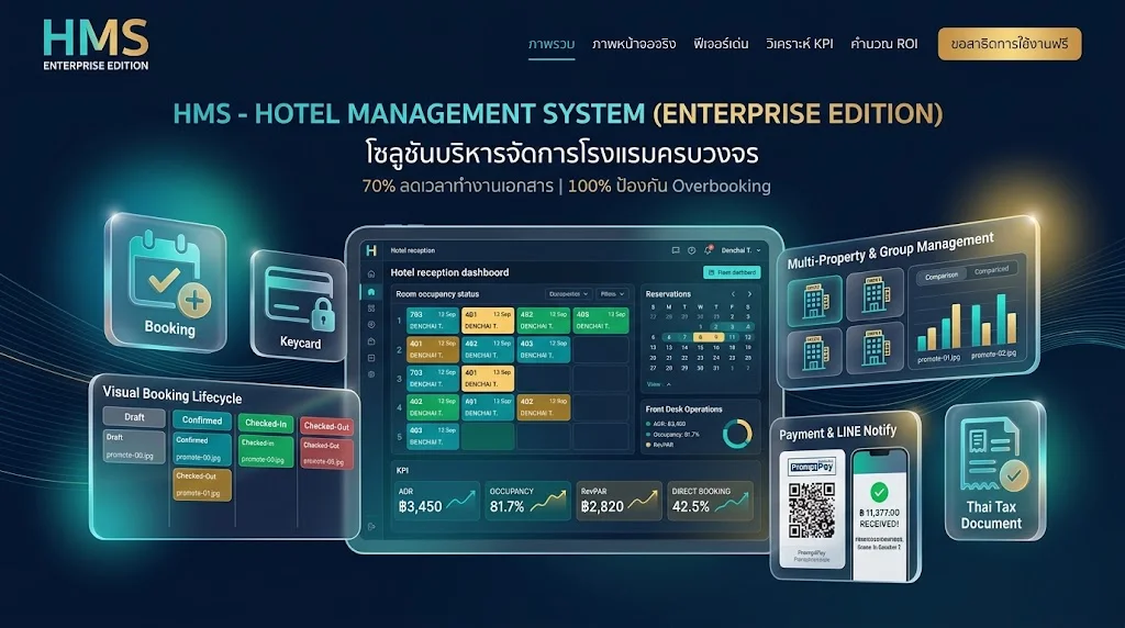 โปรแกรม HMS (Hotel Management System)