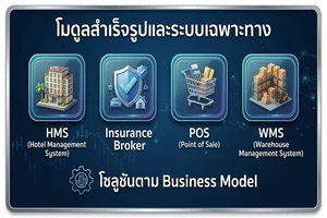 1. บริการเกี่ยวกับระบบ Odoo ERP