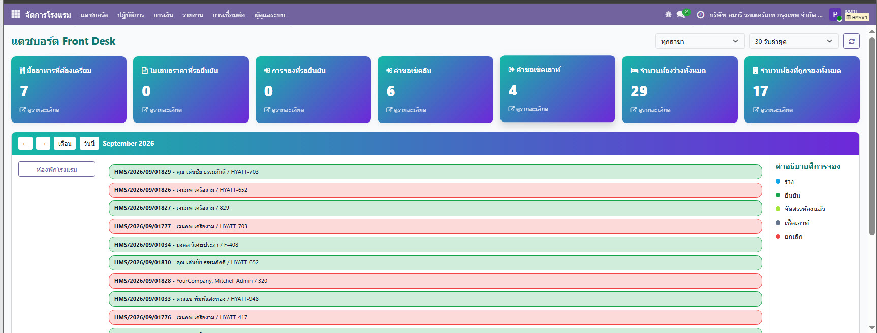 HMS Front Desk Dashboard